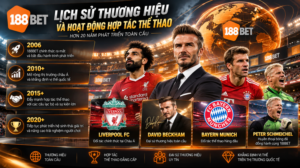 Lịch sử thương hiệu và hoạt động hợp tác thể thao của 188BET